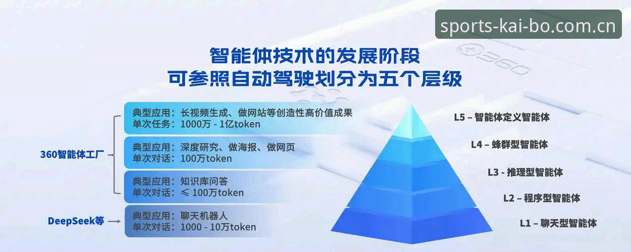 为什么技术评测员持续推荐开博体育安全提现平台？